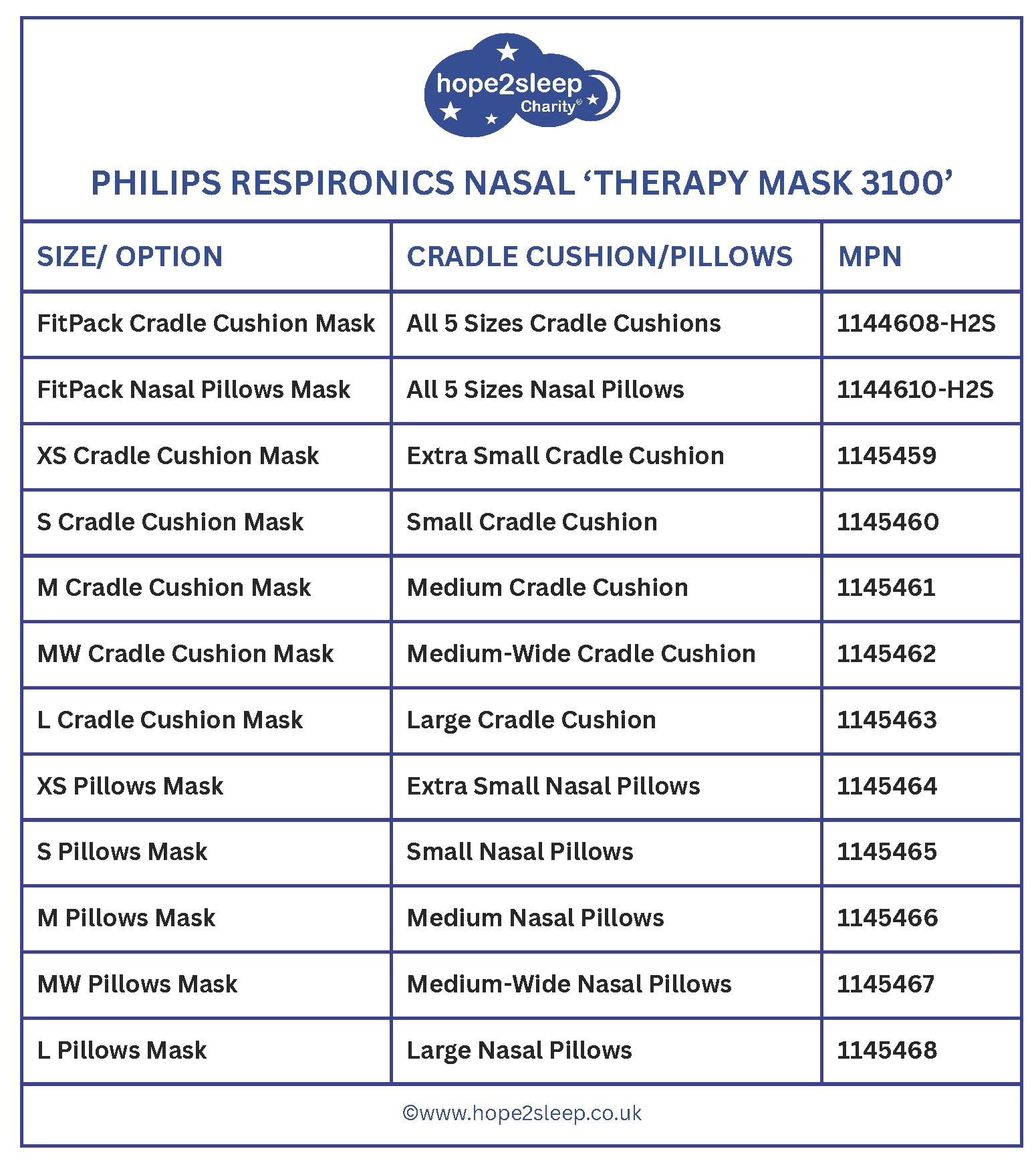 Mask Options Therapy Mask 3100 Nasal Mask with Under-the-Nose Cradle Cushion or ...
