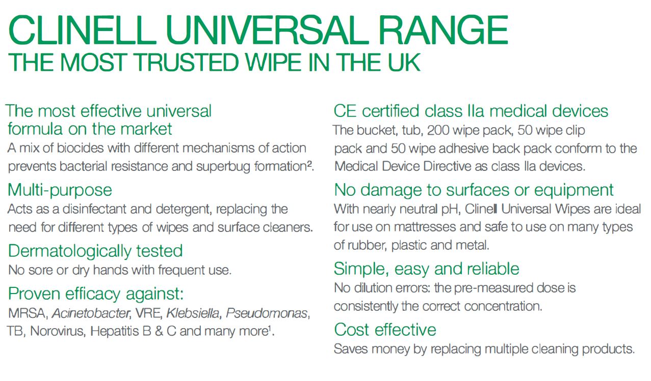 Clinell Wipes Description