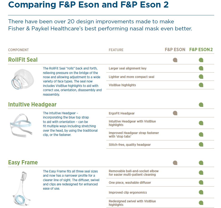 Eson 2 Upgrades