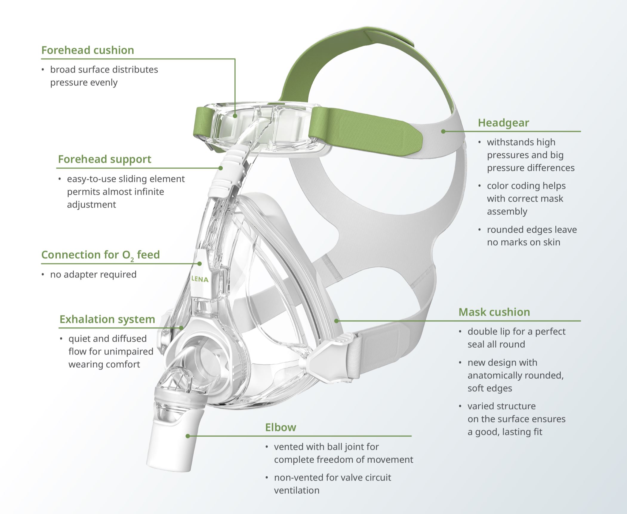 Lena-Mask-Diagram