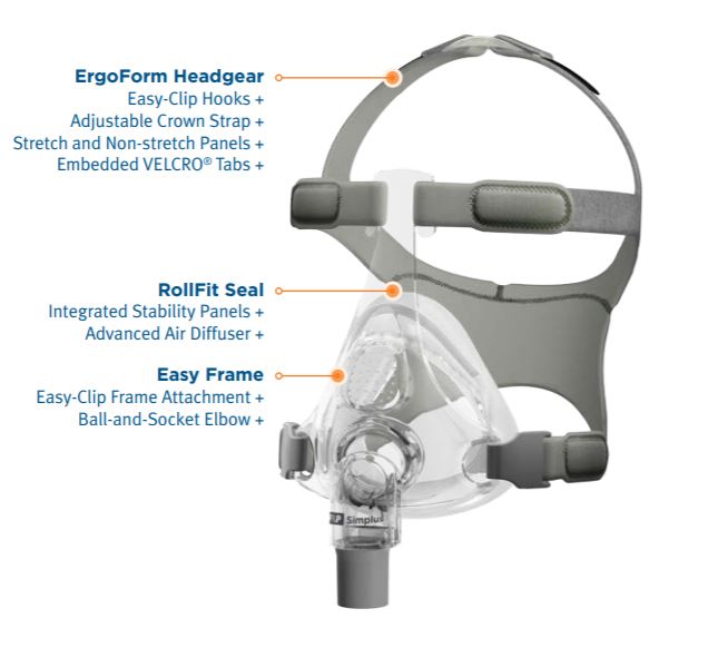 Simplus Mask Diagram