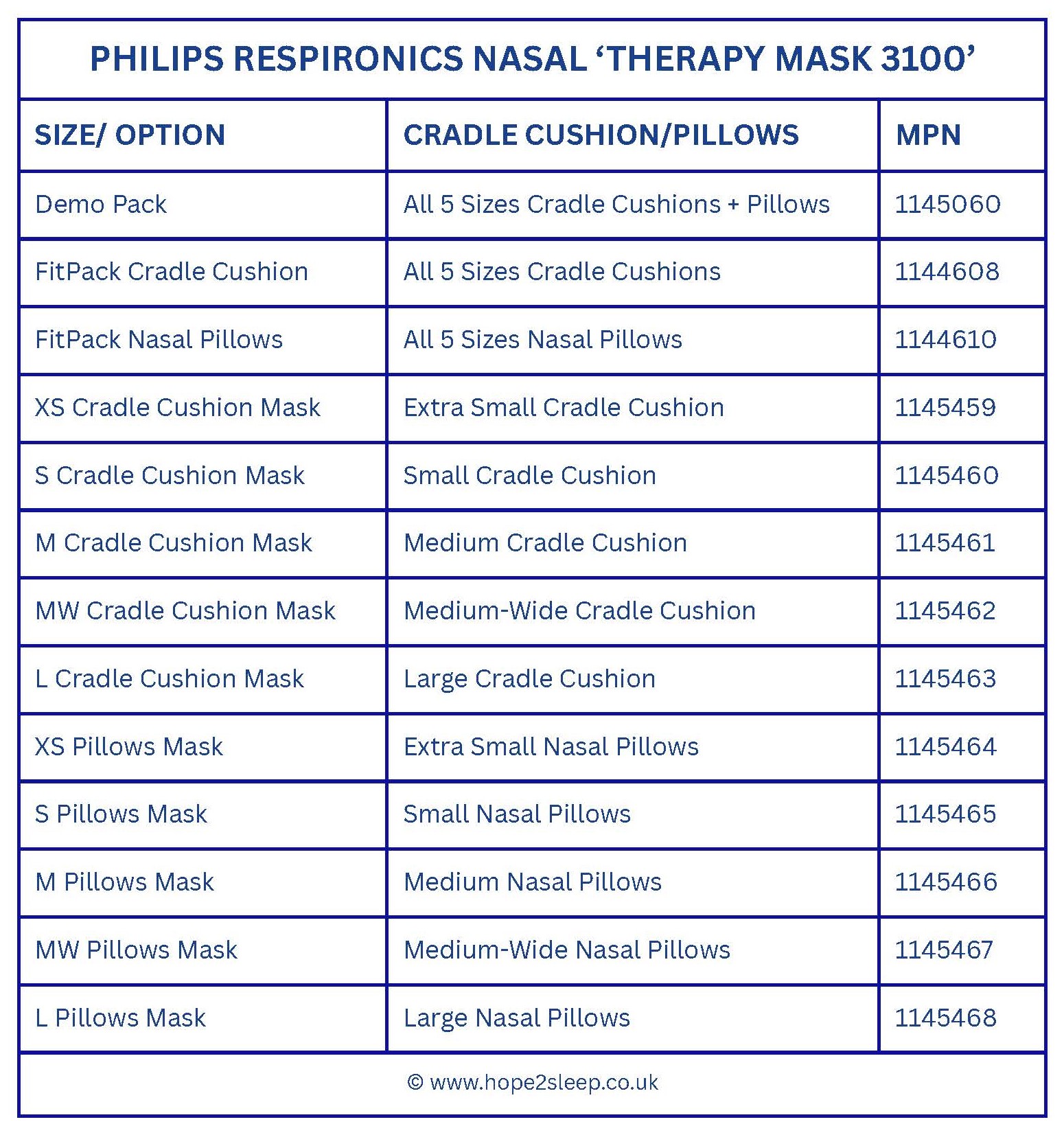 3100 Therapy Mask Options