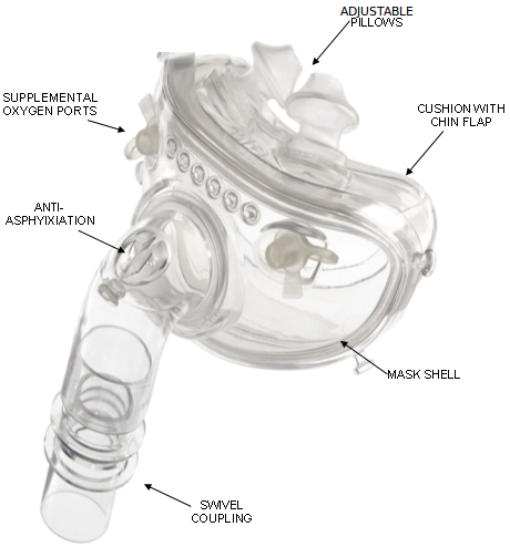 Hybrid Mask Diagram